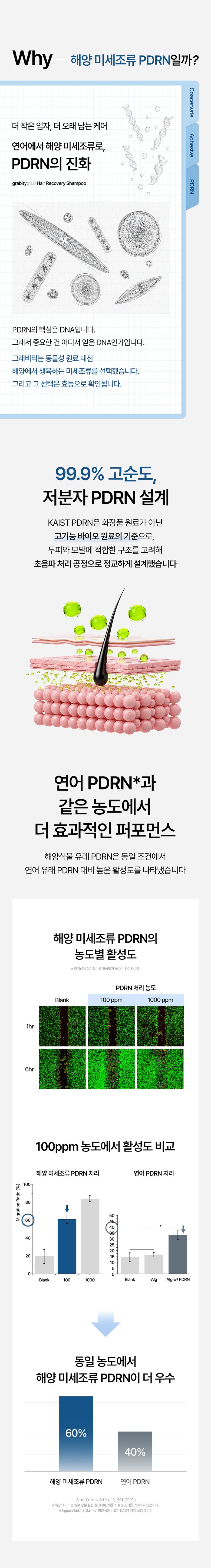 ★최쇼단독/홈쇼핑유일판매처★[최신상카이스트탈모볼륨샴푸시즌2]그래비티 PDRN 헤어 리커버리 샴푸 6개 탈모샴푸 대용량샴푸